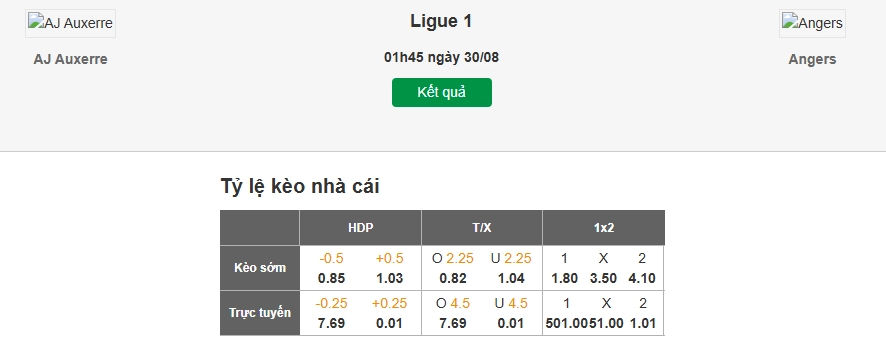 Dự đoán tỷ lệ kèo nhà cái trận Auxerre vs Angers