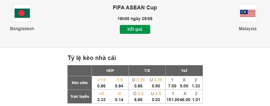 Dự đoán tỷ lệ kèo nhà cái trận Bangladesh vs Malaysia