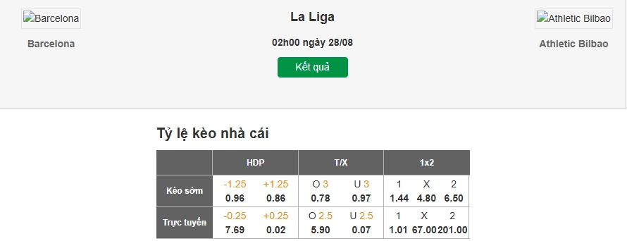 Dự đoán tỷ lệ kèo nhà cái trận Barcelona vs Bilbao