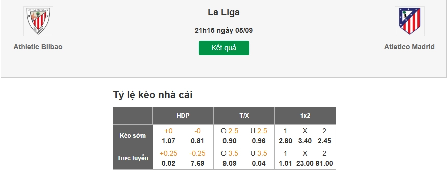Dự đoán kèo nhà cái trận Bilbao vs Atletico