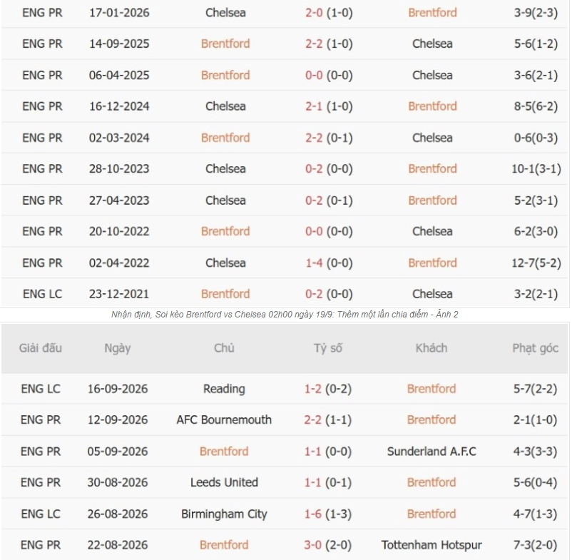 Tổng quan thông tin trận đấu Brentford vs Chelsea
