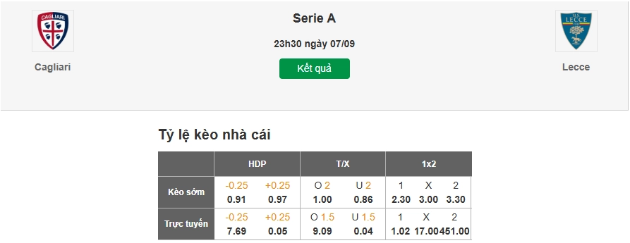 Dự đoán kèo nhà cái trận Cagliari vs Lecce