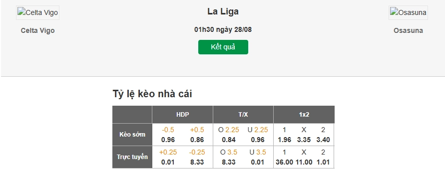 Dự đoán tỷ lệ kèo nhà cái trận Celta Vigo vs Osasuna
