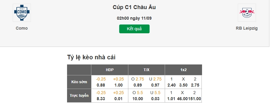Dự đoán tỷ lệ kèo nhà cái trận Como vs Leipzig