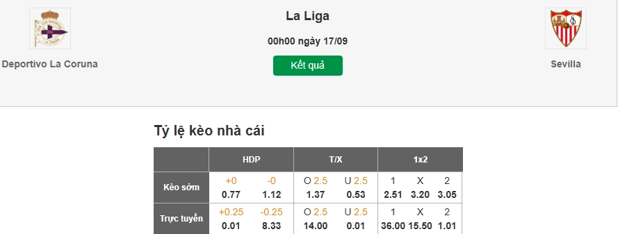 Dự đoán tỷ lệ kèo nhà cái trận Deportivo vs Sevilla