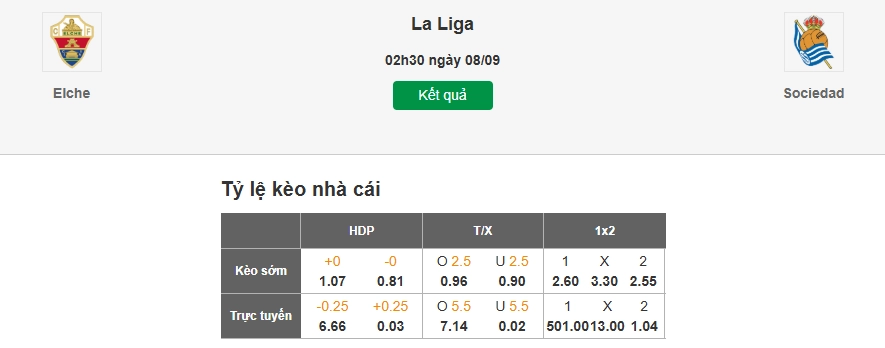 Dự đoán kèo nhà cái trận Elche vs Sociedad