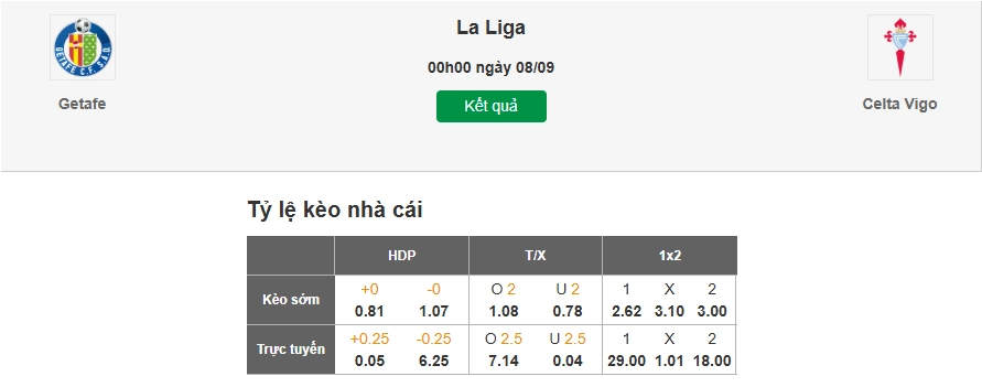 Dự đoán kèo nhà cái trận Getafe vs Celta Vigo