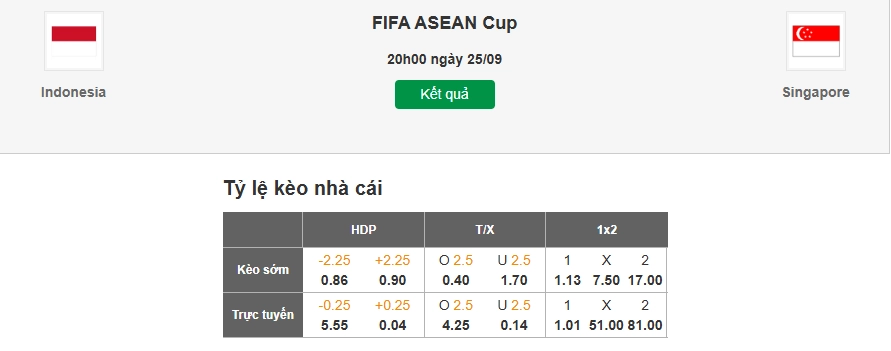 Dự đoán tỷ lệ kèo nhà cái trận Indonesia vs Singapore