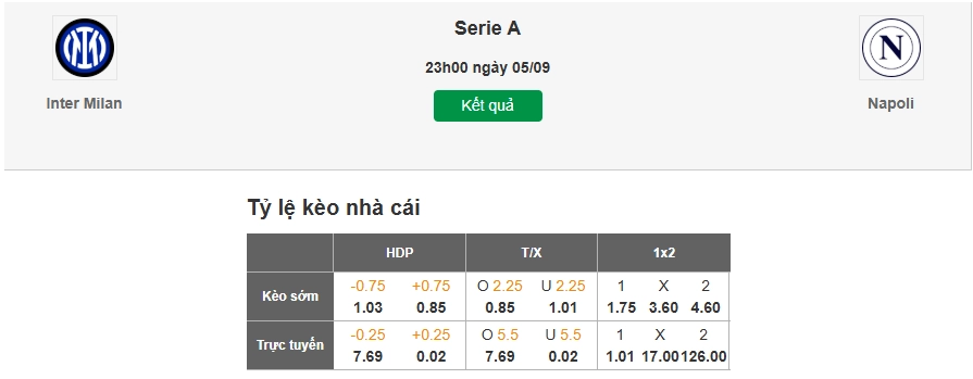 Dự đoán kèo nhà cái trận Inter Milan vs Napoli