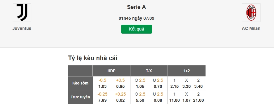 Dự đoán kèo nhà cái trận Juventus vs AC Milan