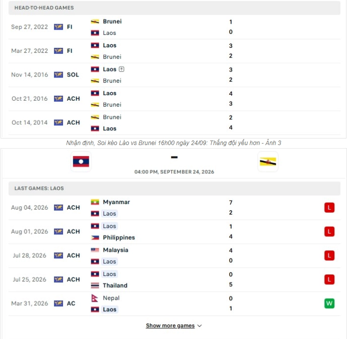 Tổng quan thông tin trận đấu Lào vs Brunei