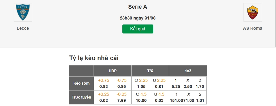 Dự đoán kèo nhà cái trận Lecce vs AS Roma