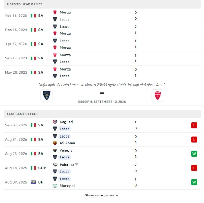 Tổng quan thông tin trận đấu Lecce vs Monza