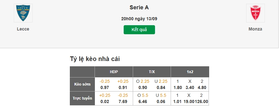 Dự đoán tỷ lệ kèo nhà cái trận Lecce vs Monza