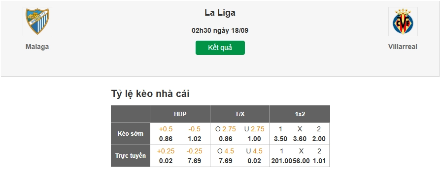 Dự đoán tỷ lệ kèo nhà cái trận Malaga vs Villarreal