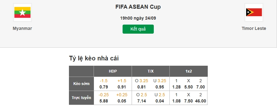 Dự đoán tỷ lệ kèo nhà cái trận Myanmar vs Timor Leste