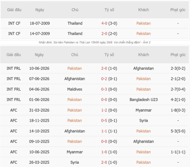 Tổng quan thông tin trận đấu Pakistan vs Thái Lan