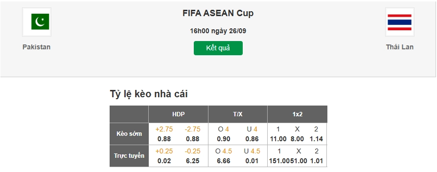 Dự đoán tỷ lệ kèo nhà cái trận Pakistan vs Thái Lan