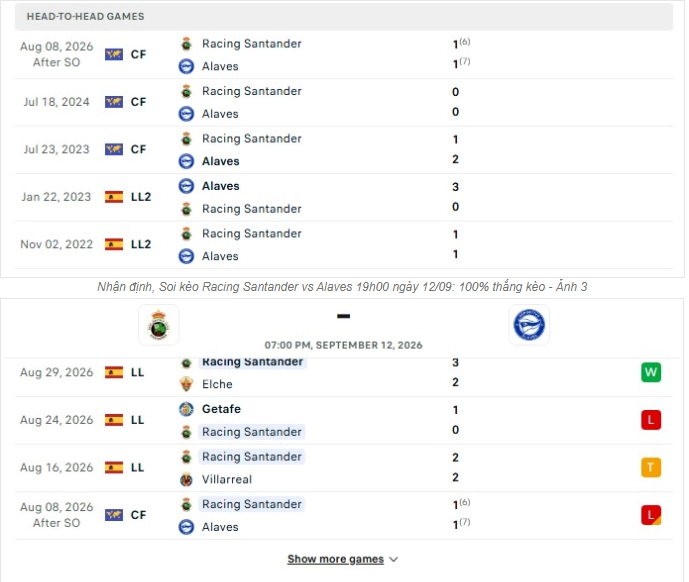 Tổng quan thông tin trận đấu Racing Santander vs Alaves