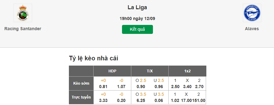 Dự đoán tỷ lệ kèo nhà cái trận Racing Santander vs Alaves