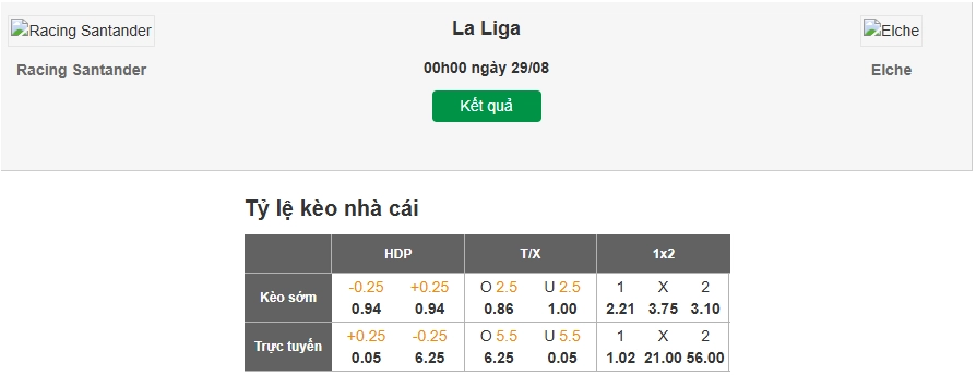 Dự đoán tỷ lệ kèo nhà cái trận Racing Santander vs Elche