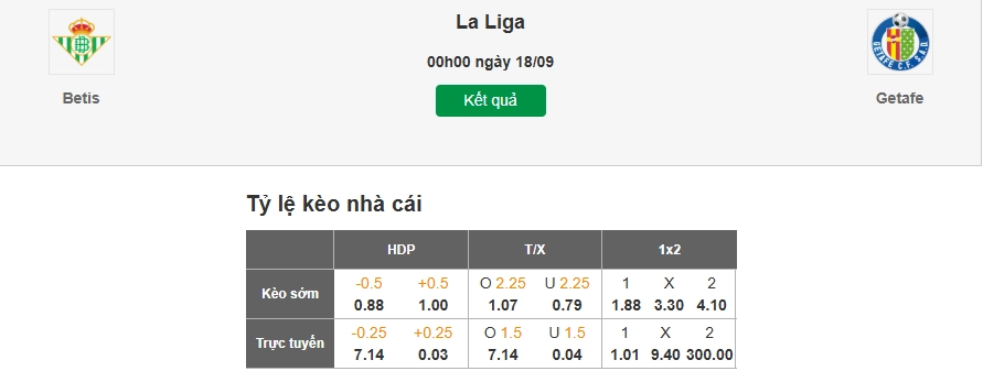 Dự đoán tỷ lệ kèo nhà cái trận Real Betis vs Getafe