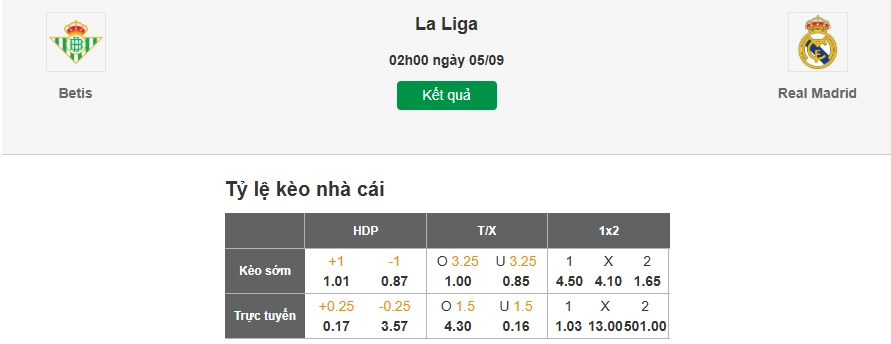 Dự đoán kèo nhà cái trận Real Betis vs Real Madrid