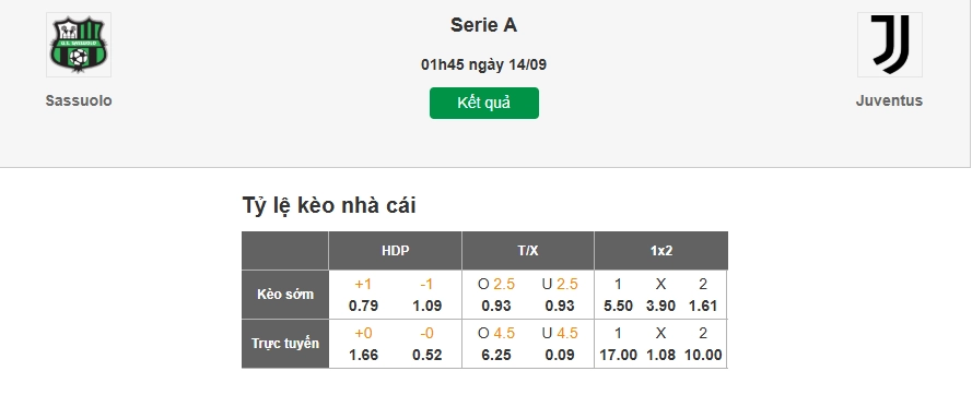 Dự đoán tỷ lệ kèo nhà cái trận Sassuolo vs Juventus