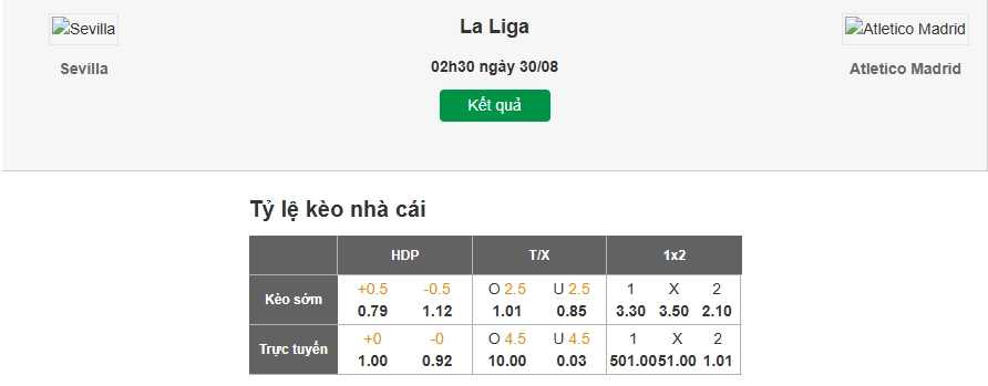 Dự đoán tỷ lệ kèo nhà cái trận Sevilla vs Atletico Madrid