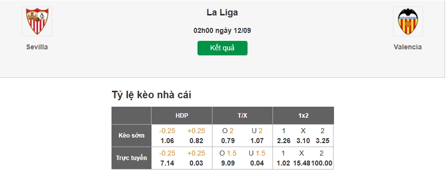 Dự đoán tỷ lệ kèo nhà cái trận Sevilla vs Valencia
