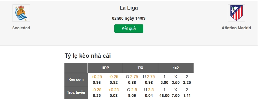 Dự đoán tỷ lệ kèo nhà cái trận Sociedad vs Atletico Madrid