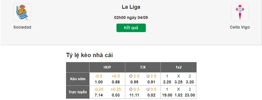 Dự đoán kèo nhà cái trận Sociedad vs Celta Vigo