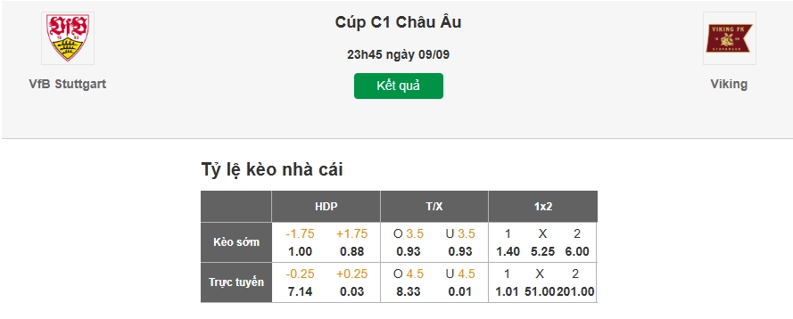 Dự đoán kèo nhà cái trận Stuttgart vs Viking