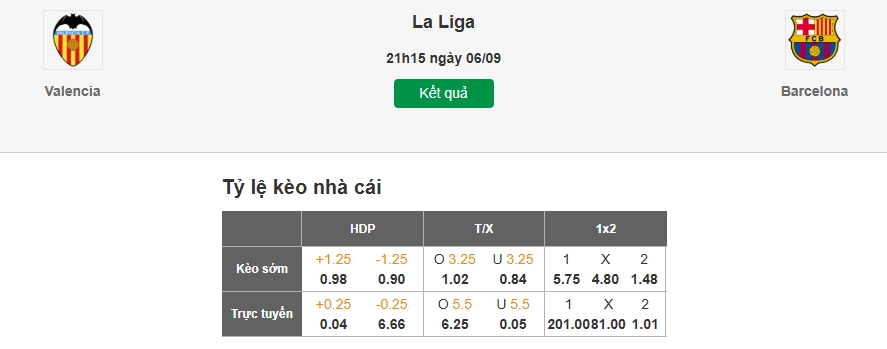 Dự đoán tỷ lệ kèo nhà cái trận Valencia vs Barcelona