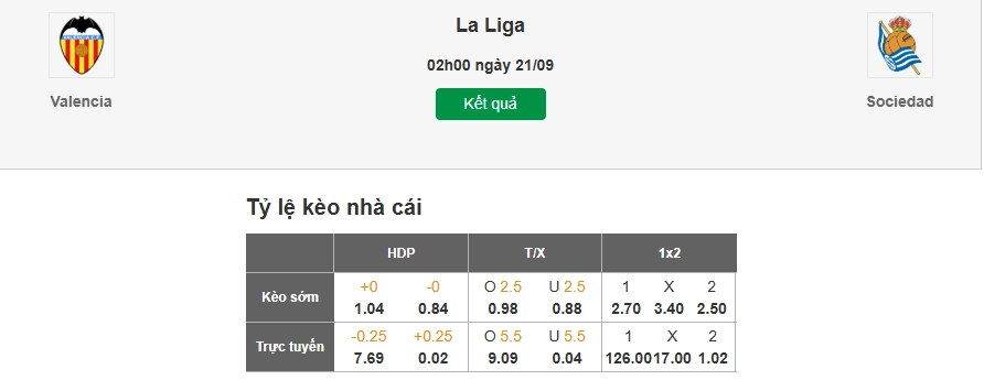 Dự đoán tỷ lệ kèo nhà cái trận Valencia vs Sociedad