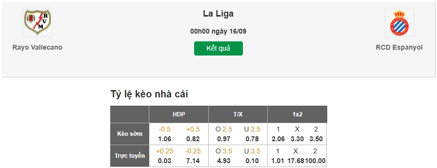 Dự đoán tỷ lệ kèo nhà cái trận Vallecano vs Espanyol