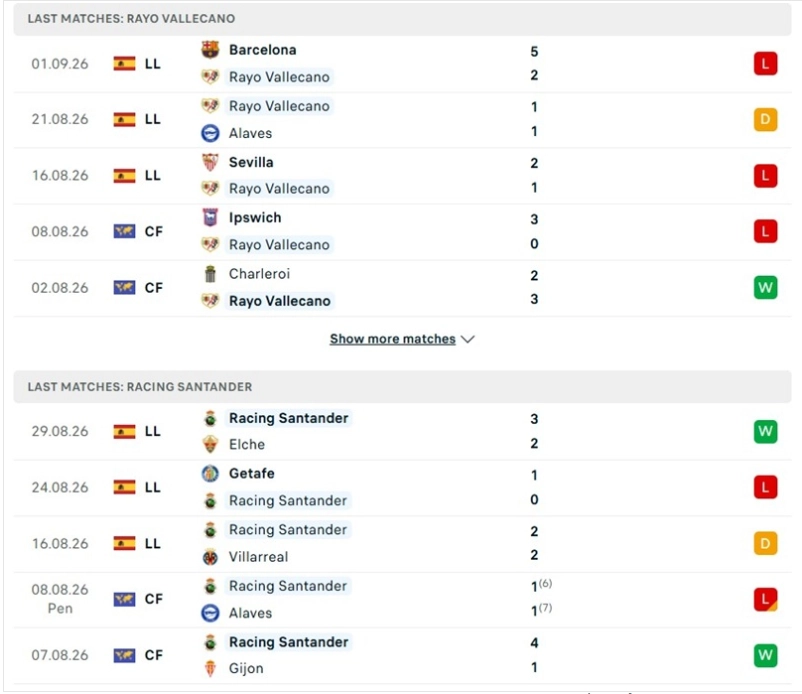 Tổng quan thông tin hai đội Vallecano vs Racing Santander