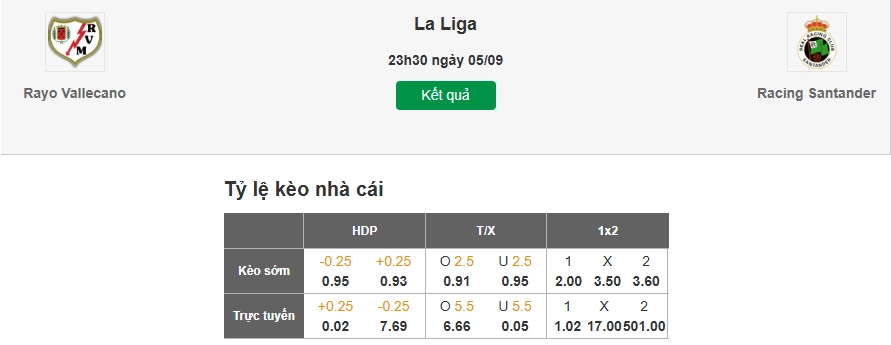 Dự đoán kèo nhà cái trận Vallecano vs Racing Santander