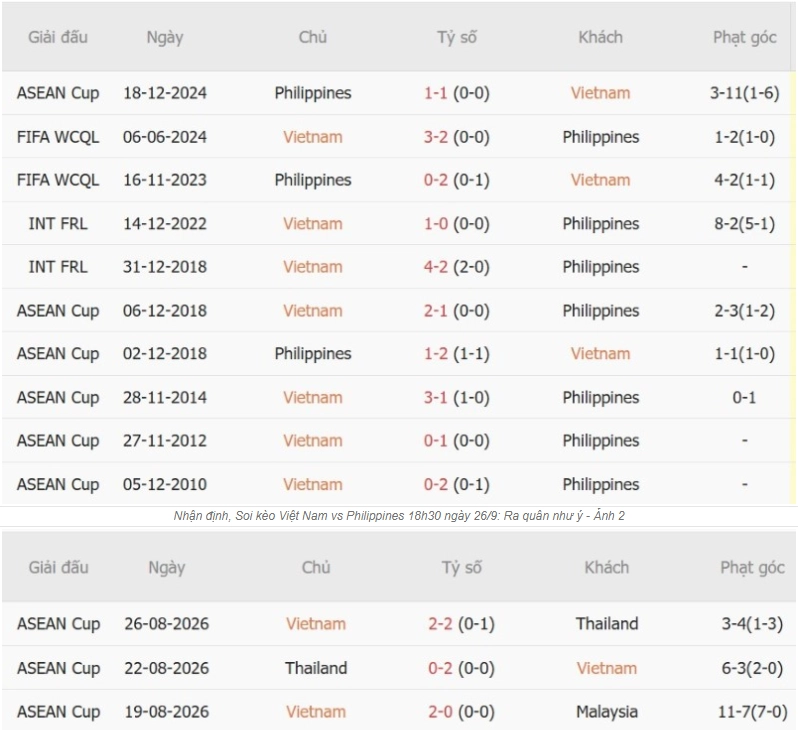 Tổng quan thông tin trận đấu Việt Nam vs Philippines