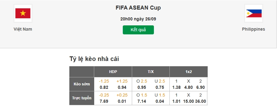 Dự đoán tỷ lệ kèo nhà cái trận Việt Nam vs Philippines