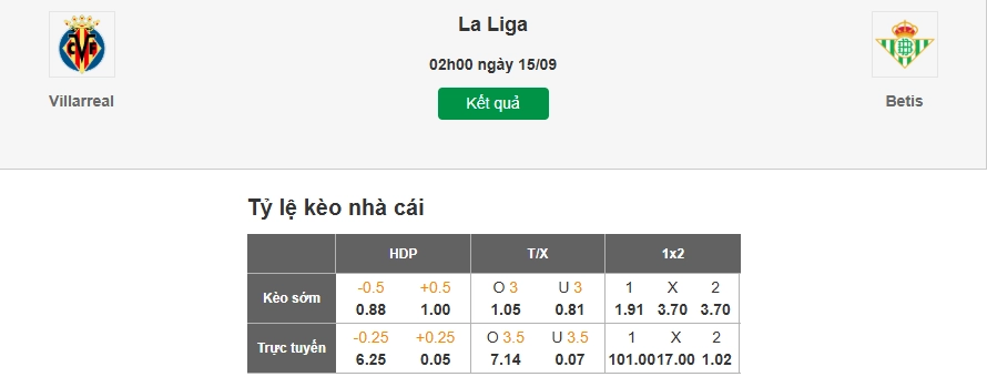 Dự đoán tỷ lệ kèo nhà cái trận Villarreal vs Real Betis